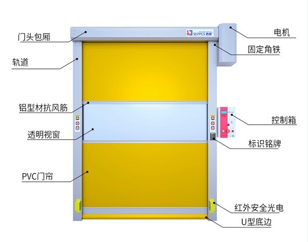 快速卷帘门结构图