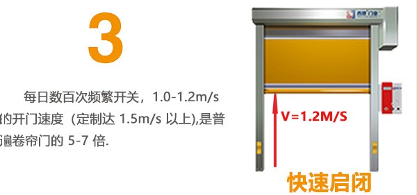 快速门快速启闭 快速门快速启闭