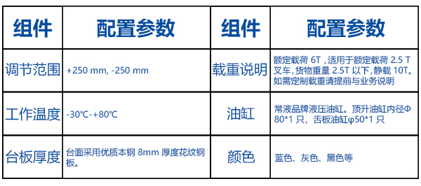 上海装卸货平台